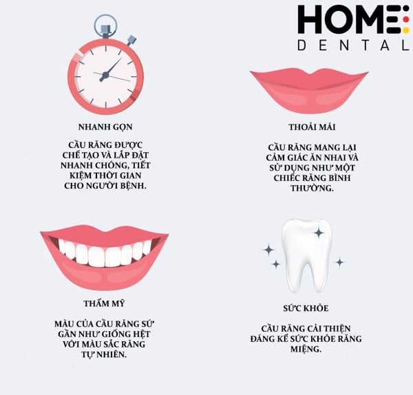 Cầu răng có rất nhiều tác động tích cực với sức khỏe răng miệng.
